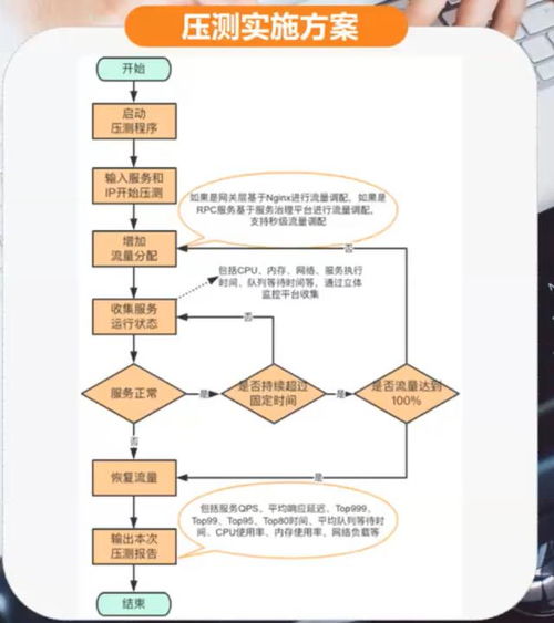聊聊互聯(lián)網(wǎng)產(chǎn)品服務(wù)全鏈路壓測設(shè)計與實踐的那些事