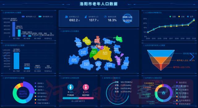 科技賦能，溫情守護(hù) 洛陽“樂養(yǎng)居”繪就智慧養(yǎng)老新畫卷