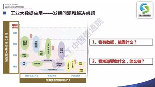 首屆工業(yè)大數(shù)據(jù)創(chuàng)新競賽成果在京發(fā)布，點亮2018工業(yè)互聯(lián)網(wǎng)峰會
